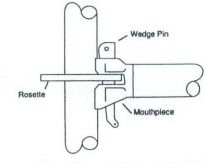 Systems Scaffold Diagram - Rosette, Wedge Pin, Mouthpiece